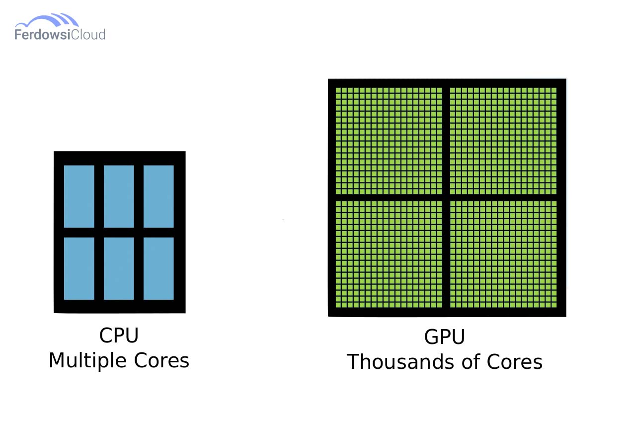 تفاوت تعداد هسته های پردازنده های گرافیکی (GPU) و پردازنده های مرکزی (CPU)