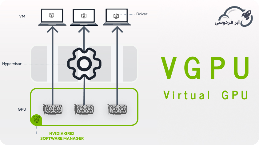 vGPU کارت گرافیک مجازی واقعی